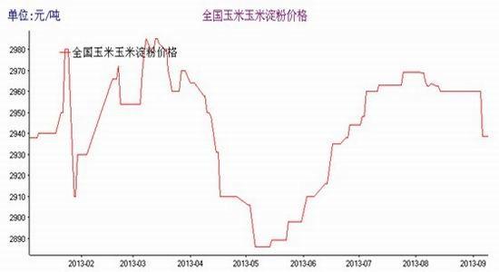 玉米价格最新行情走势图解析与观点论述，趋势分析与预测