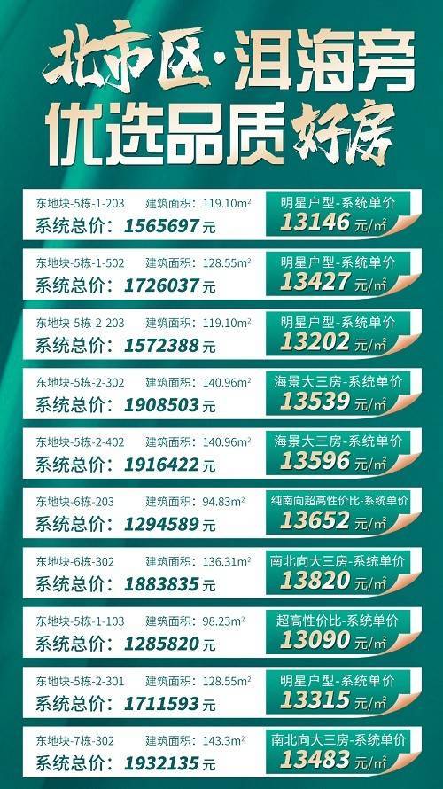 通海最新房价公布，变化带来自信与成就感，开启新生活篇章