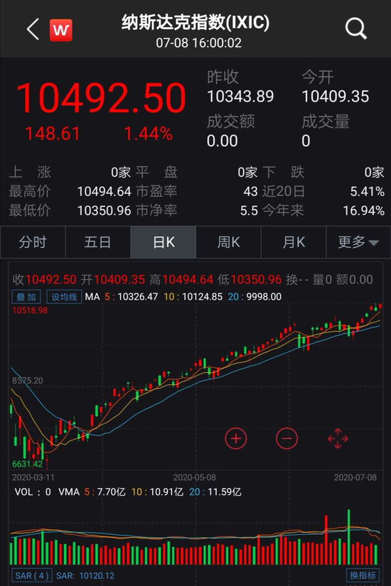 华尔街股票，全球金融中心的魅力投资探索