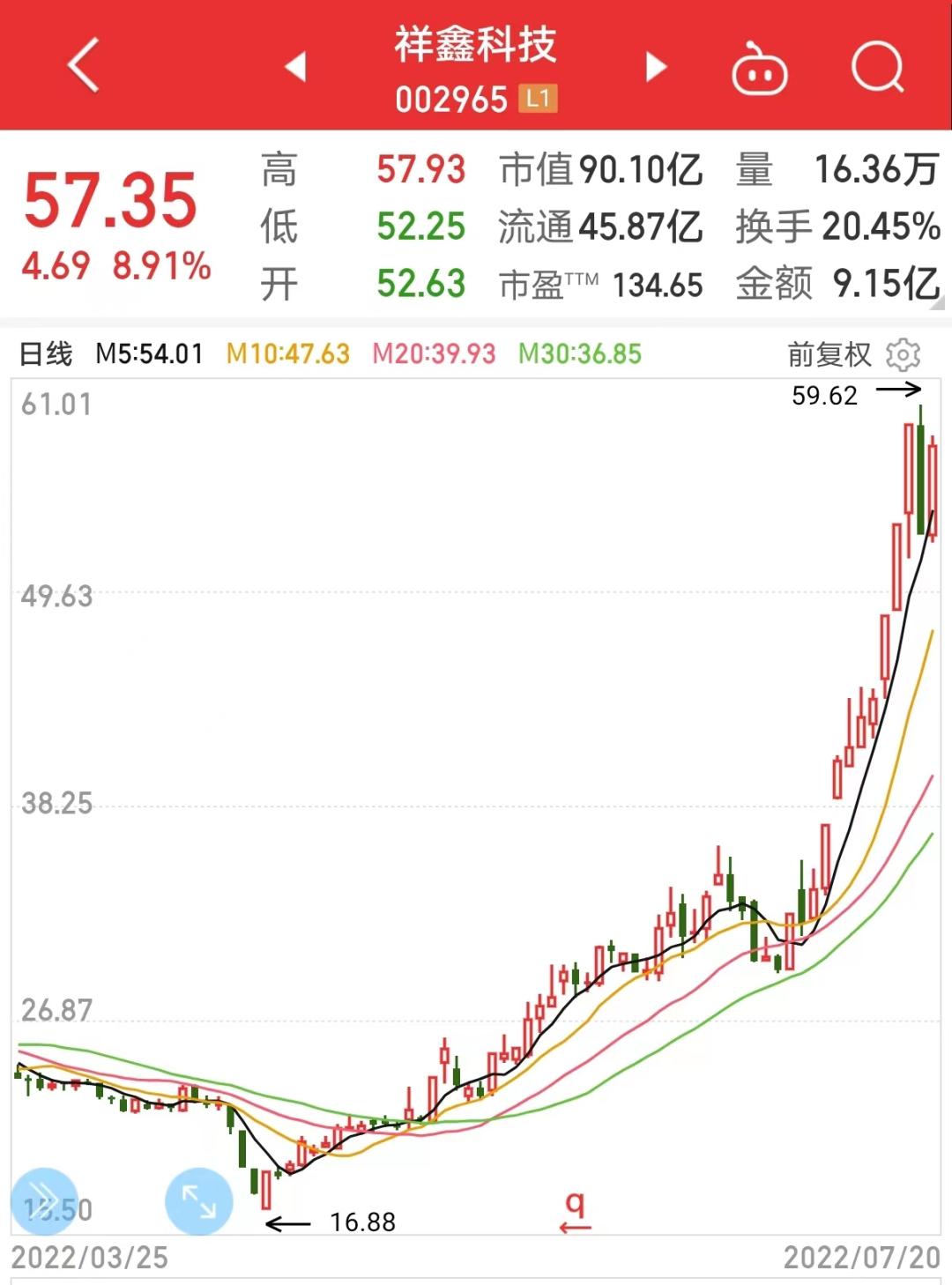 揭秘未来财富密码，业绩增长股票与高科技产品的革新之旅助力财富增长