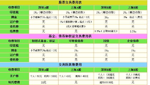 股票手续费详解，历史背景、重要事件及一般收费标准揭秘