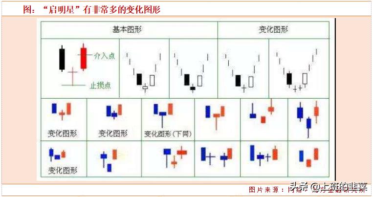 启明星K线的星光日常解析