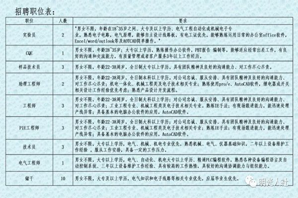 扬中招聘网最新职位信息详解与观点阐述