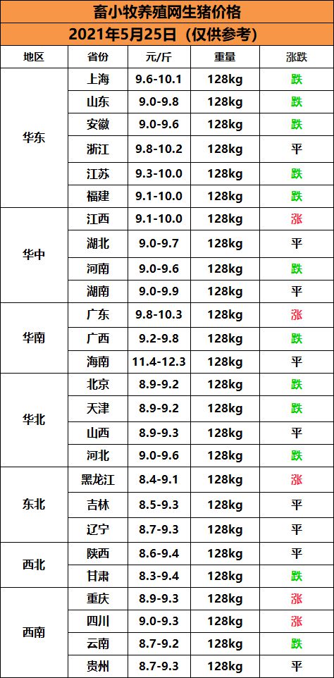 贵州今日生猪价格行情详解及获取分析指南