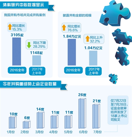 上市公司重大资产重组，科技引领未来重塑生活格局