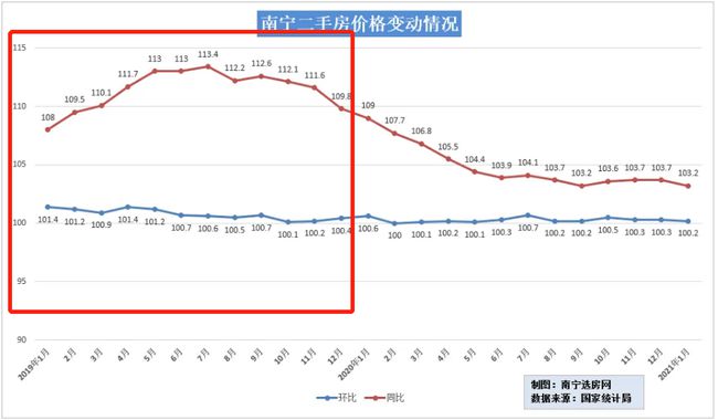 南宁二手房交易最新动态概览