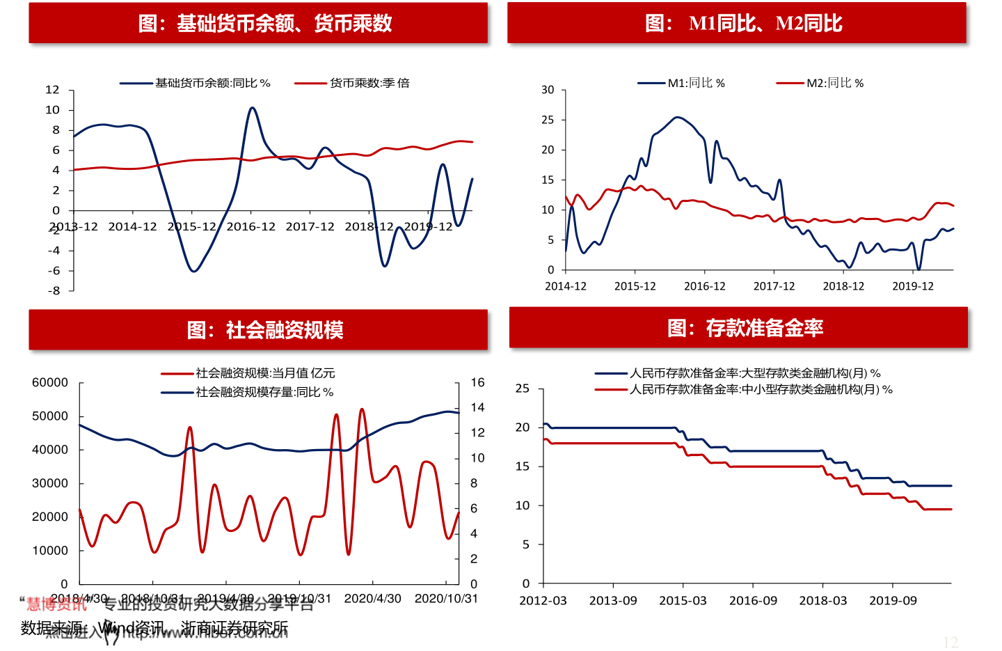 雪球股票论坛，投资人的智慧汇聚之地