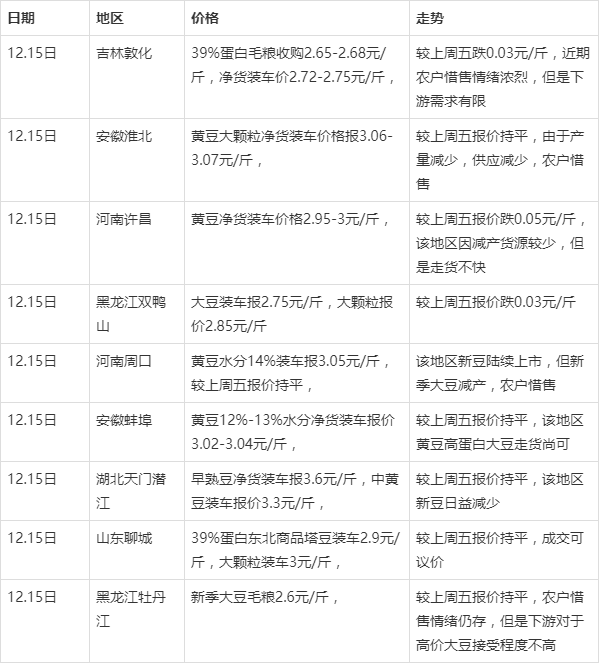 今日黄豆价格行情深度解析，小巷黄豆秘香揭秘