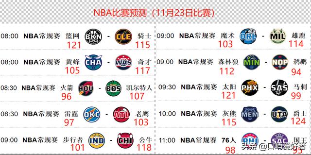 NBA明日赛事预测分析