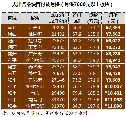 津门及第二期房价最新发布，自然美景探索之旅的居住选择与房价动态