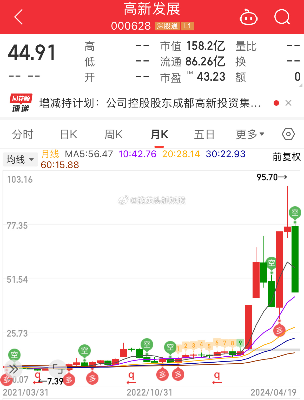 探索未来科技力量投资机遇，高新发展股票（股票代码，000628）
