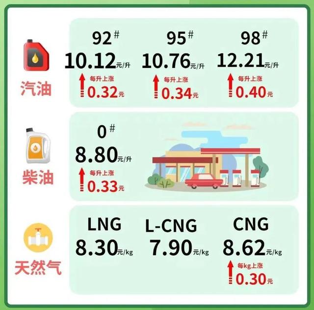 国内燃油价格趋势、影响因素及未来展望
