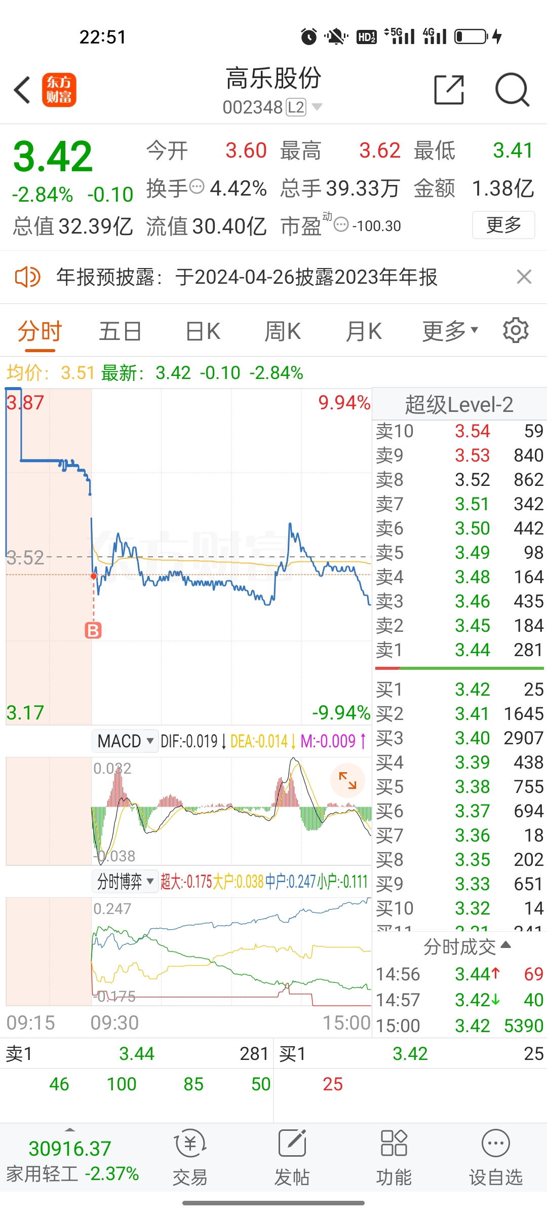 高乐股份最新动态速递，发展势头强劲，未来展望令人期待🚀📈