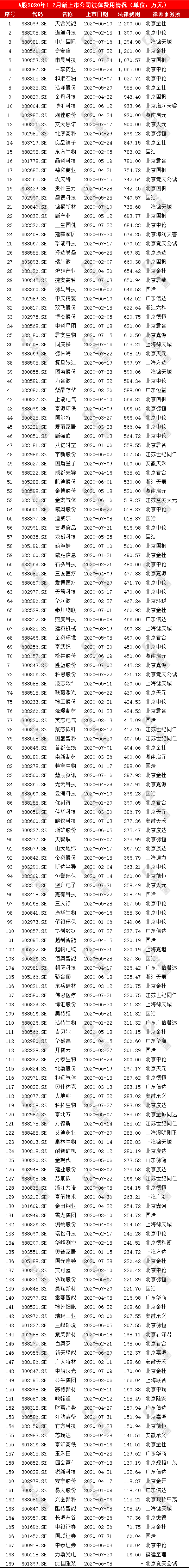 上市公司审计费用揭秘，与自然美景的意外邂逅之旅