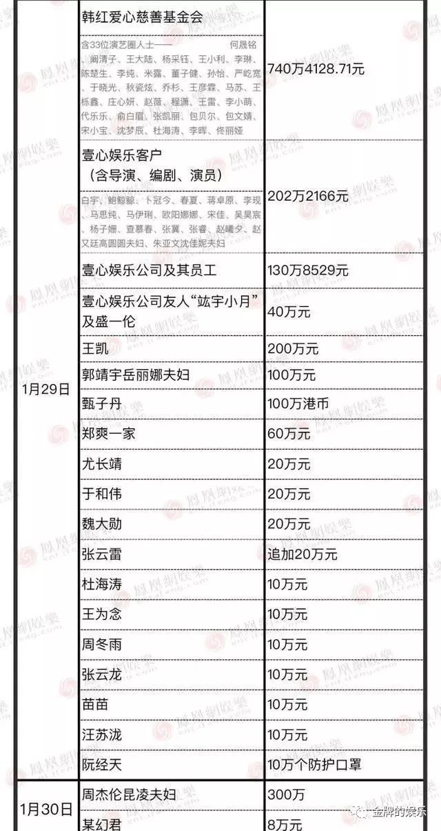 最新明星捐款步骤指南及动态更新