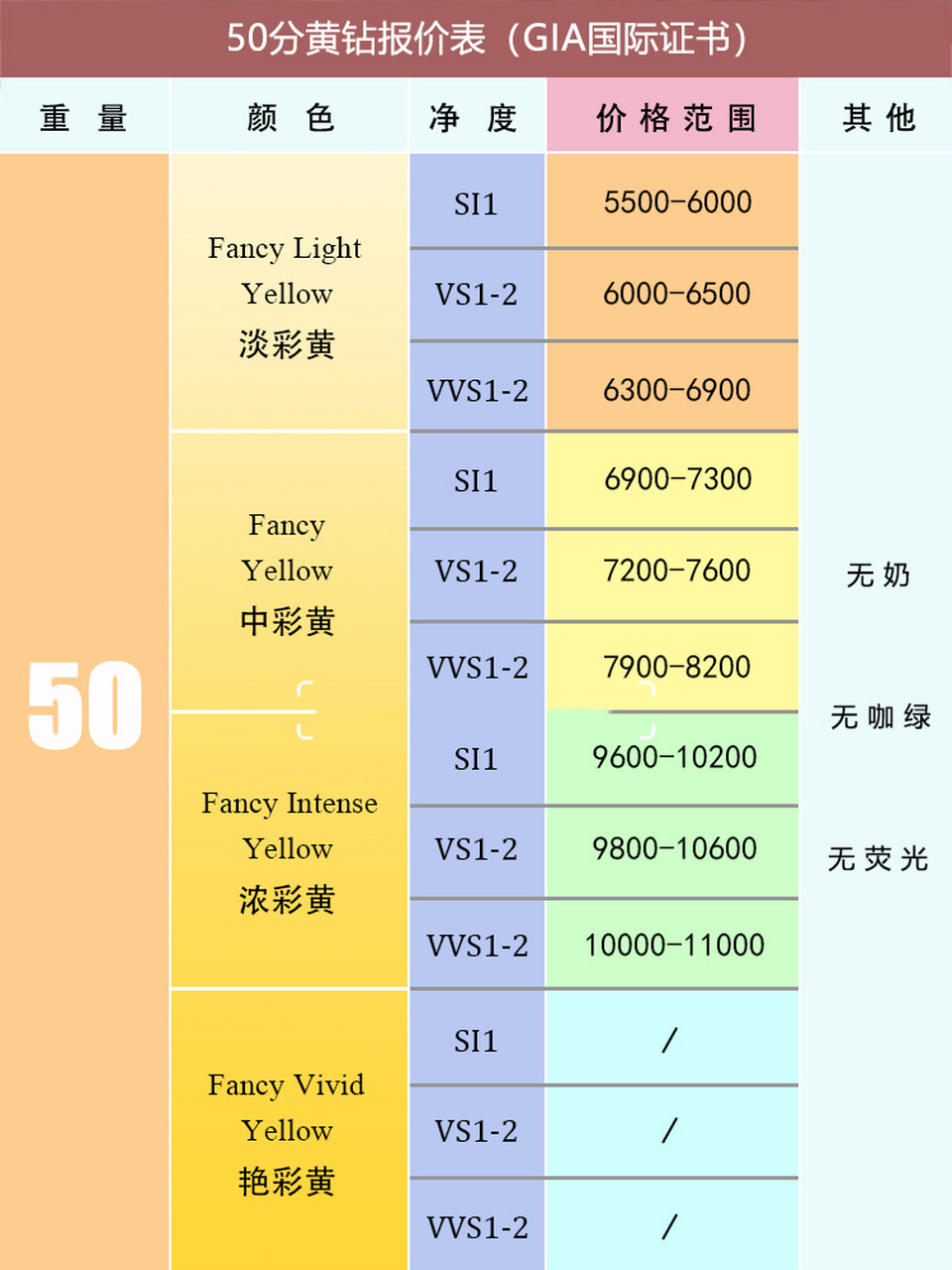 黄最新价格，启程探索自然美景的旅行之旅