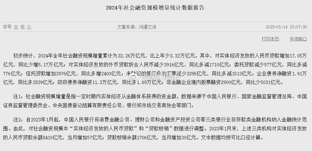 融资最新现象深度解析，背景、事件与影响综述