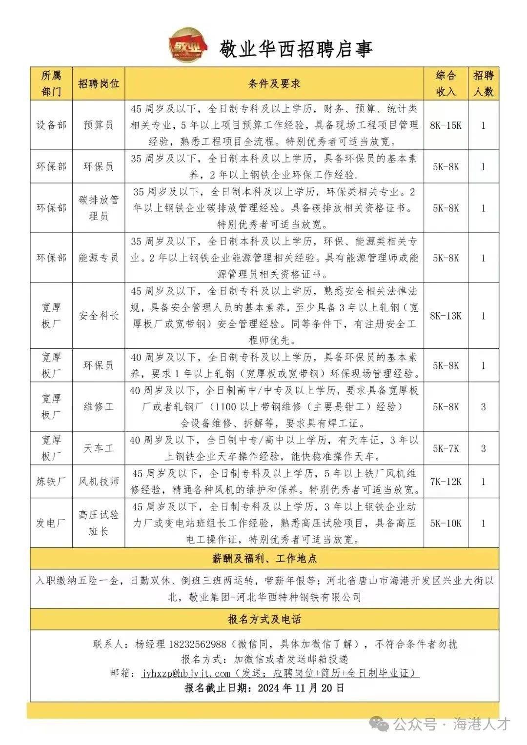 海港招聘最新启航，开启职业新篇章