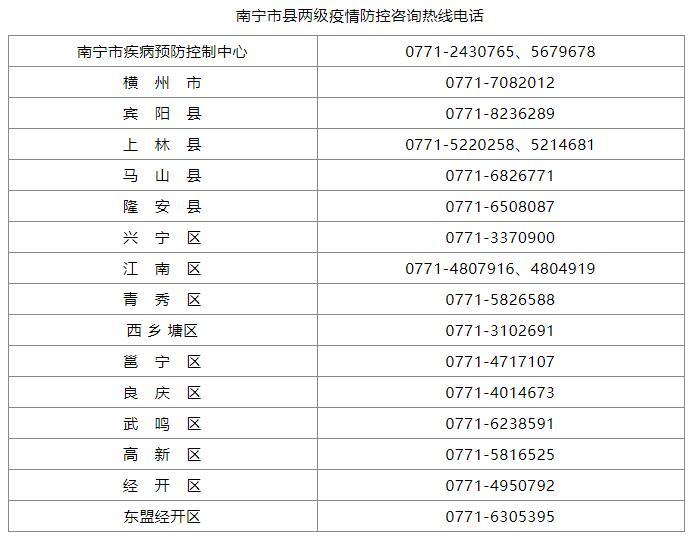 南宁肺炎最新情况及防护与应对步骤指南