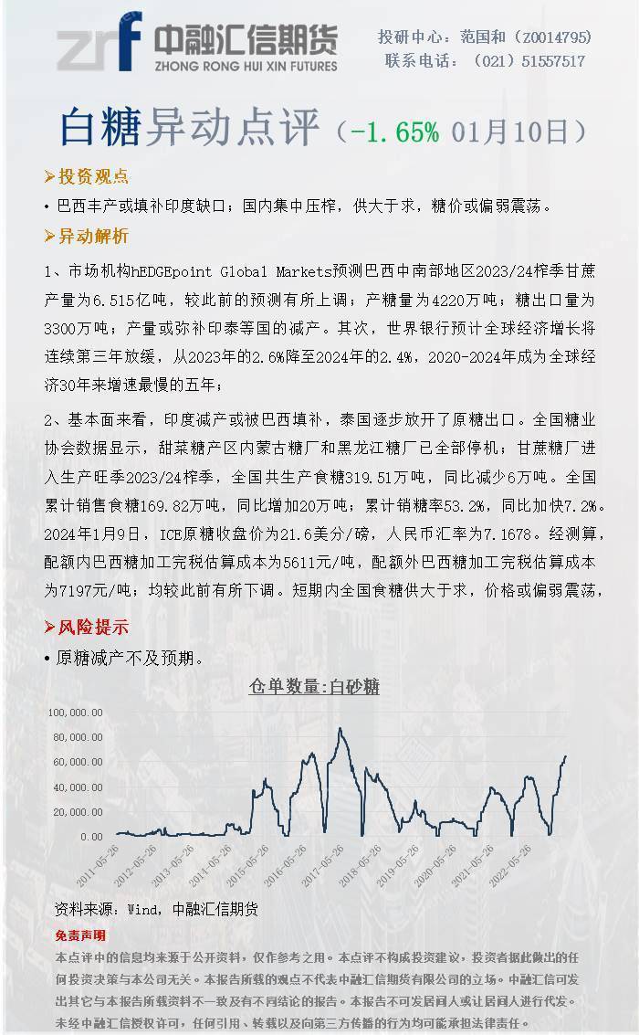 白糖最新动态，市场趋势、影响及前景展望分析