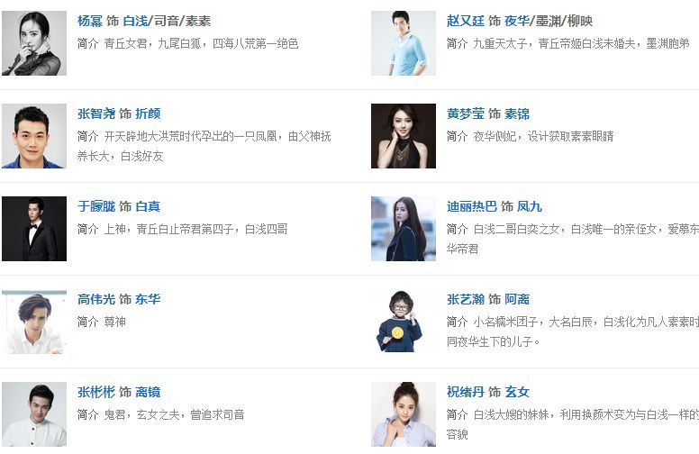 电影圈炙手可热的明星阵容揭秘，最新主演盘点