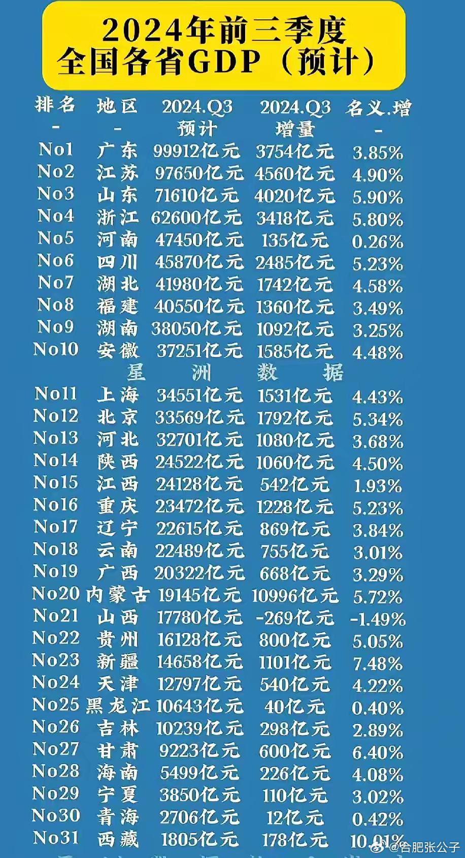 最新省市GDP数据揭秘，一场探寻增长故事的奇妙之旅